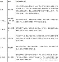 中國人工智能發(fā)展 在多重因素驅動下鑄就獨特優(yōu)勢