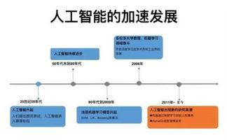 人工智能接力“一帶一路”，智擒主升浪牛股的投資機遇